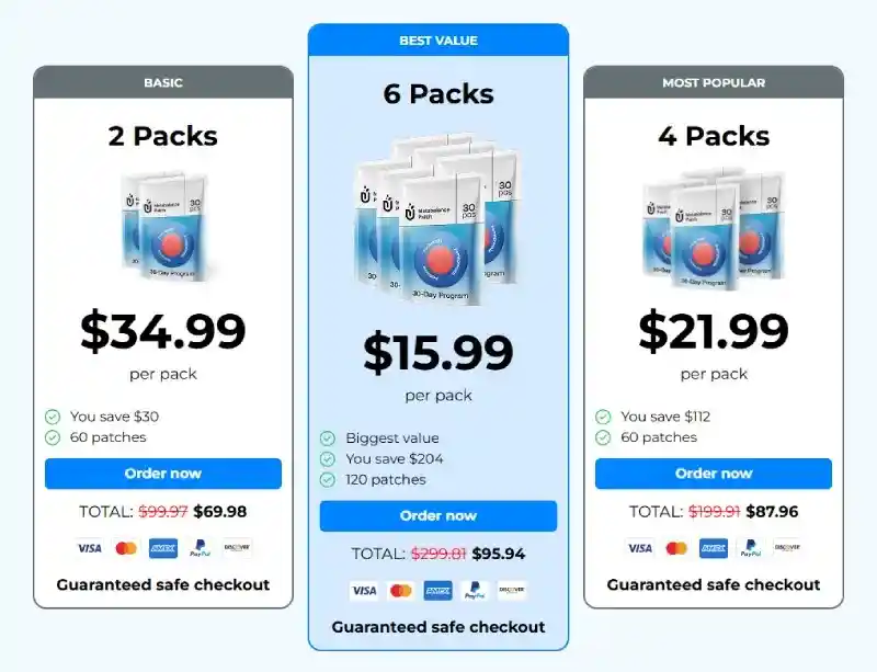 Comparative analysis of tiered pricing structures and promotional discounts for bulk acquisition of metabolic health patches.